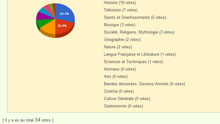 NOUVEAU  : LE META-QUIZZ - Page 27 Sondag16