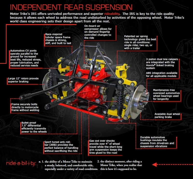 Projet transformation en trike - Page 2 Erikwa13