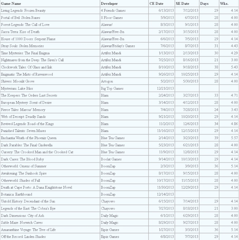 List of 2013 CE's and More Cool Stats 2013_c10