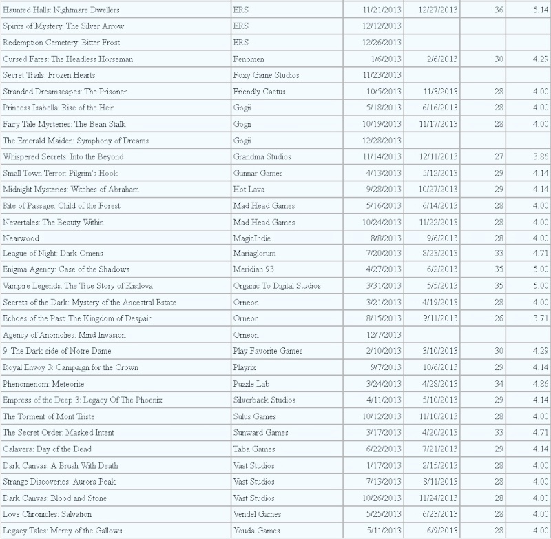 List of 2013 CE's and More Cool Stats 2013_c12