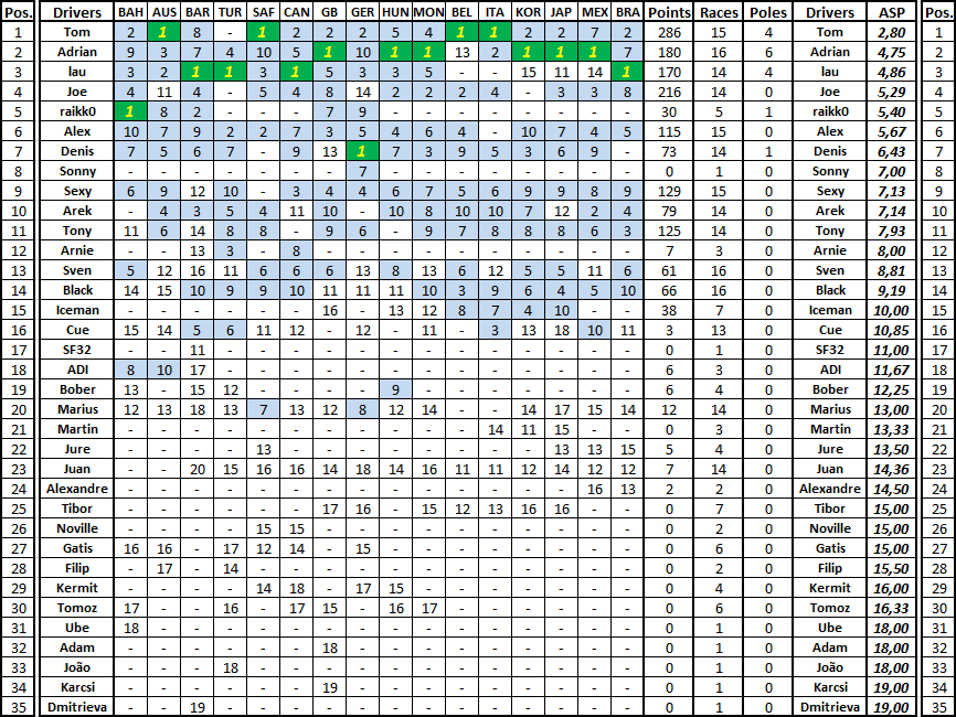 Season Stats 1-asp13