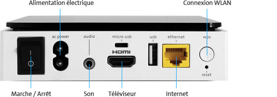 Swisscom - Swisscom TV 2.0: une nouvelle expérience télévisuelle - Page 2 13959910