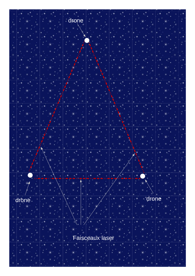 L'hypothèse du triangle holographique Drones11