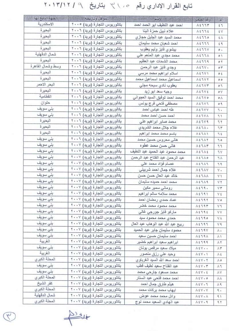 عاجل : تكليف عدد 212 من خريجي كلية التجارة شعبة بريد للعمل بالهيئة لمدة عامين   4410