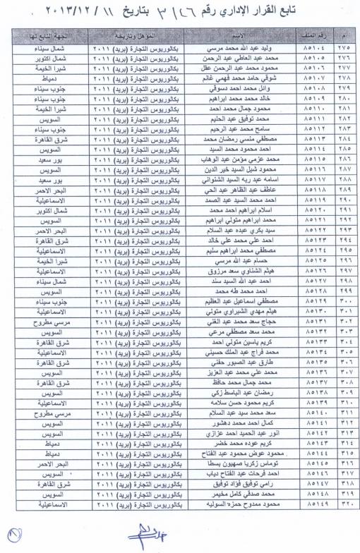 " تكليف عدد 325 من خريجي كلية التجارة شعبة بريد للعمل بالهيئة لمدة عامين " Uooo3117