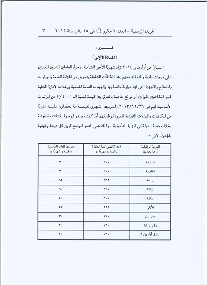 عاجل : قرار رئيس مجلس الوزراء رقم 22 لسنة 2014 بشأن تطبيق الحد الادنى للأجور Uooo_210