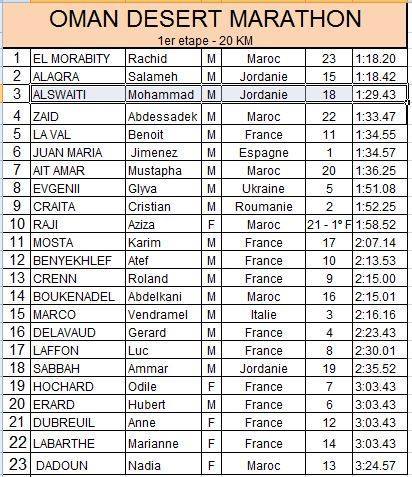 Oman Désert Marathon 13942110