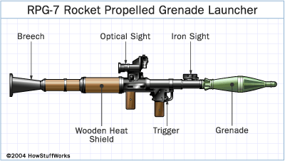 Olá sou novo no fórum! Duvidas sobre montagem de arco. Rpg-7-10