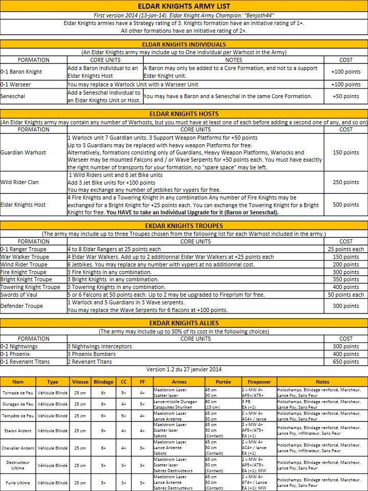 chevalier eldar - Création liste d'armée chevalier eldar - V1.1 Eldar_11