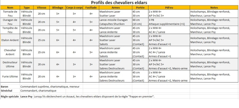 chevalier eldar - Création liste d'armée chevalier eldar - V1.1 Profil10