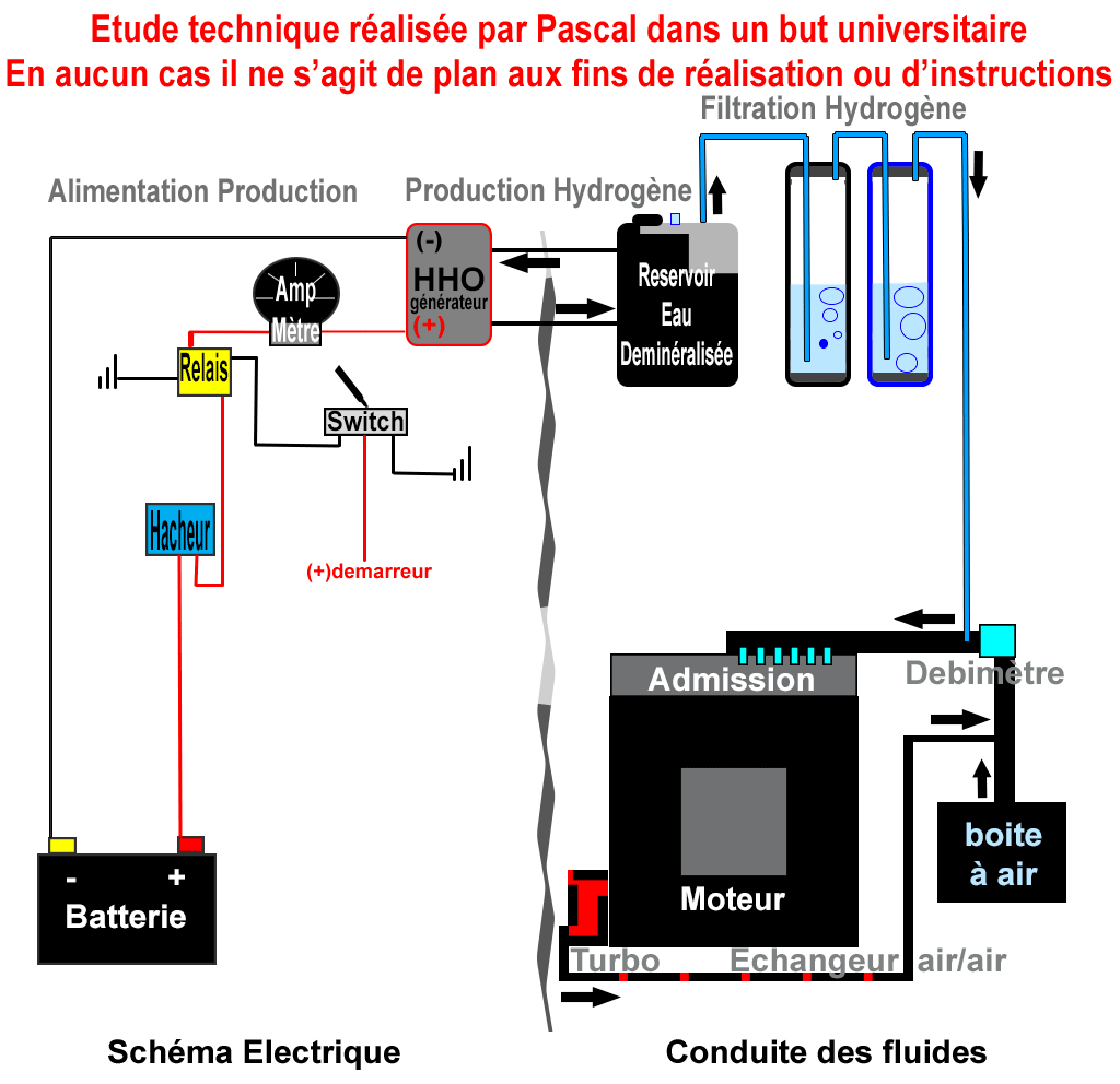 Utilisation d'un kit HHO, composition, fiabilité, réglage du débitmètre et autres questions légitimes... Schema11