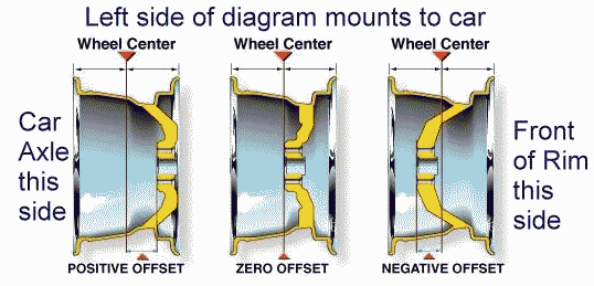 What size wheels will fit on our cars Offset10