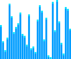 Statistiques de la D.D.G