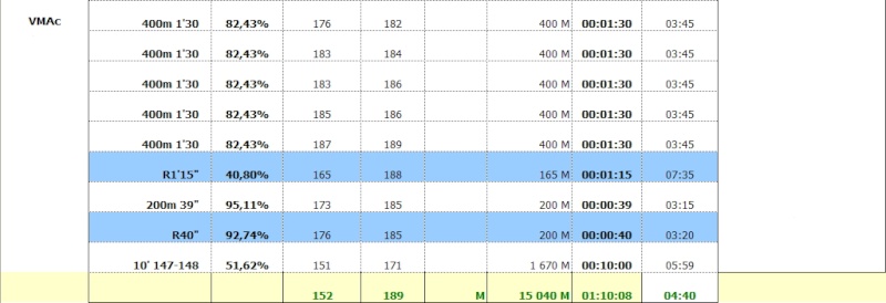 Jy44 ---) Course Nature Pornichet 22km 6 juillet 2015 - Page 10 Saanc147