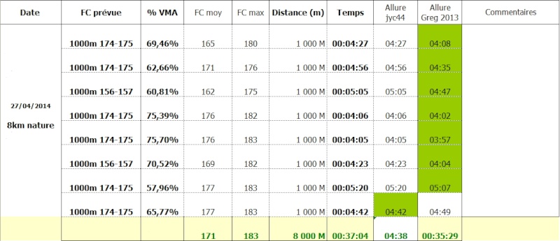 Jy44 ---) Course Nature Pornichet 22km 6 juillet 2015 - Page 12 Saanc170