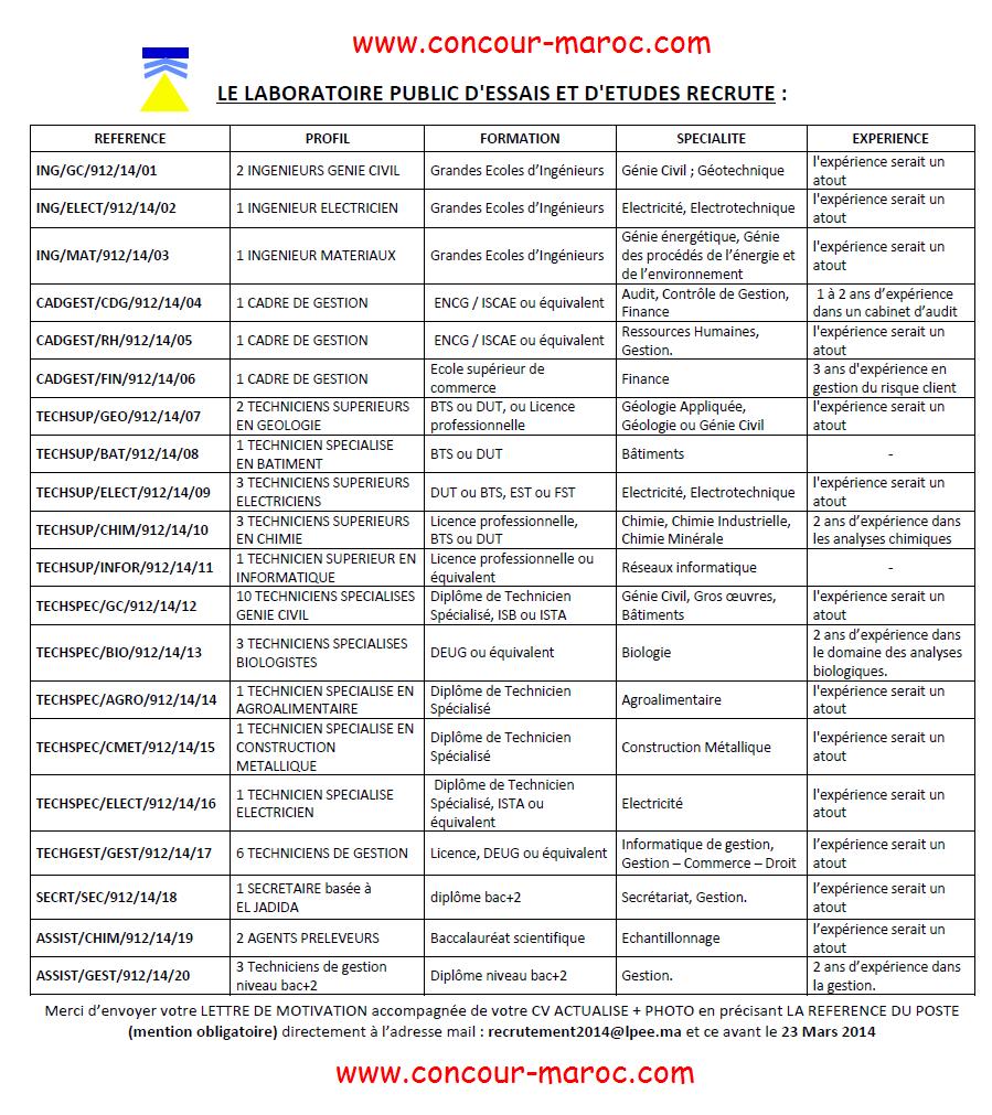 المختبر العمومي للتجارب والدراسات : فتح باب الترشيح لمنصب 45 منصب في عدة تخصصات (45 منصب) آخر أجل لإيداع ملفات الترشيح 23 مارس 2014 Concou63