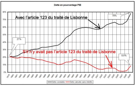 LE SYSTEME ET LA CRISE  - Page 2 La_det10