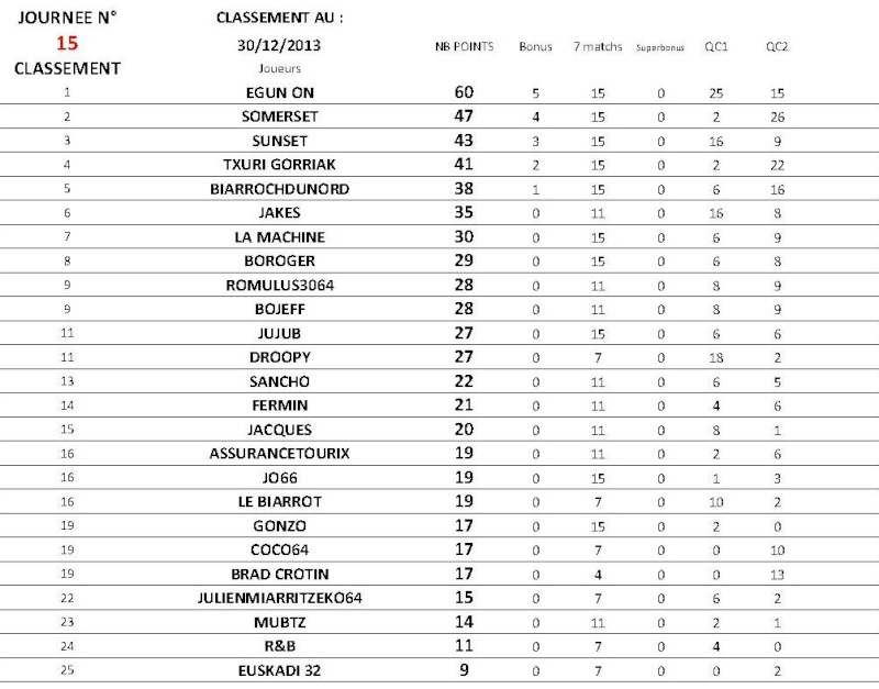 classement - TAUPEKATORZE 2013-2014 CLASSEMENT 15ème JOURNEE J15_ra10