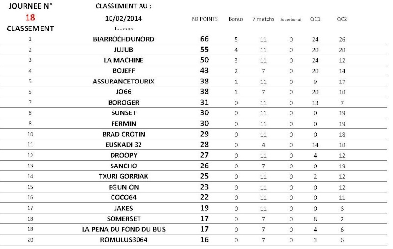 classement - TAUPEKATORZE 2013-2014 CLASSEMENT 18ème JOURNEE J18_ra10