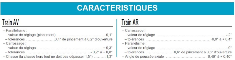 usure anormale pneu ar coté conducteur Captu157