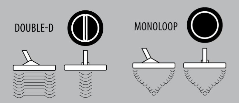 Diferencias y explicación del funcionamiento de las antenas MONO Y DOBLE DD en un equipo de Pulsos Monodd10