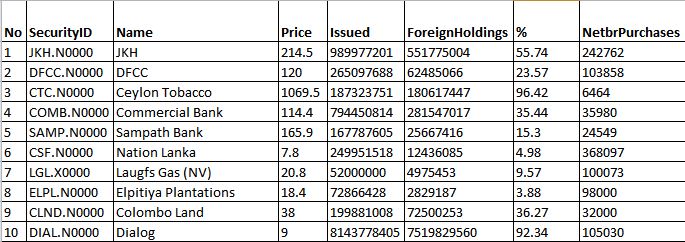 Top Foreign purchases F-p10