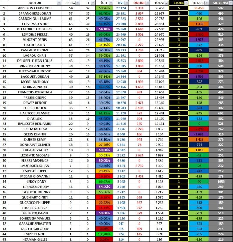 MISE A JOUR DU CLASSEMENT - Page 4 Annuel12