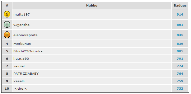 Kaselli in Top 10 Badges Habbo.it - Pagina 2 157