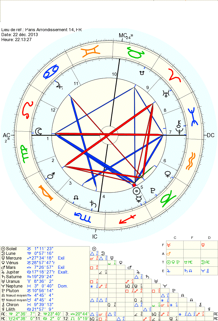 Neptune transite Noeuds lunair Astro_22