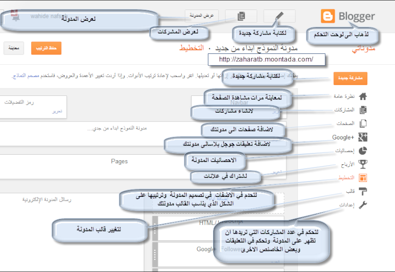 شرح القائمة في لوحة التحكم  0022