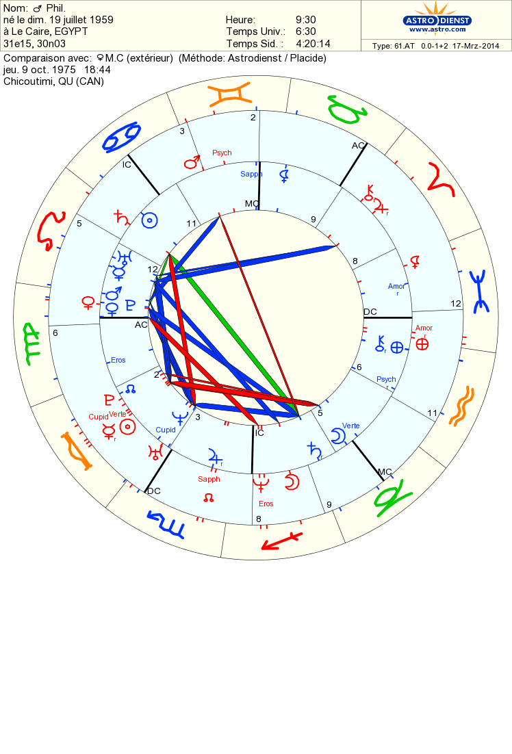 VENUS - synastrie Vénus Pluton etc. Astro_23