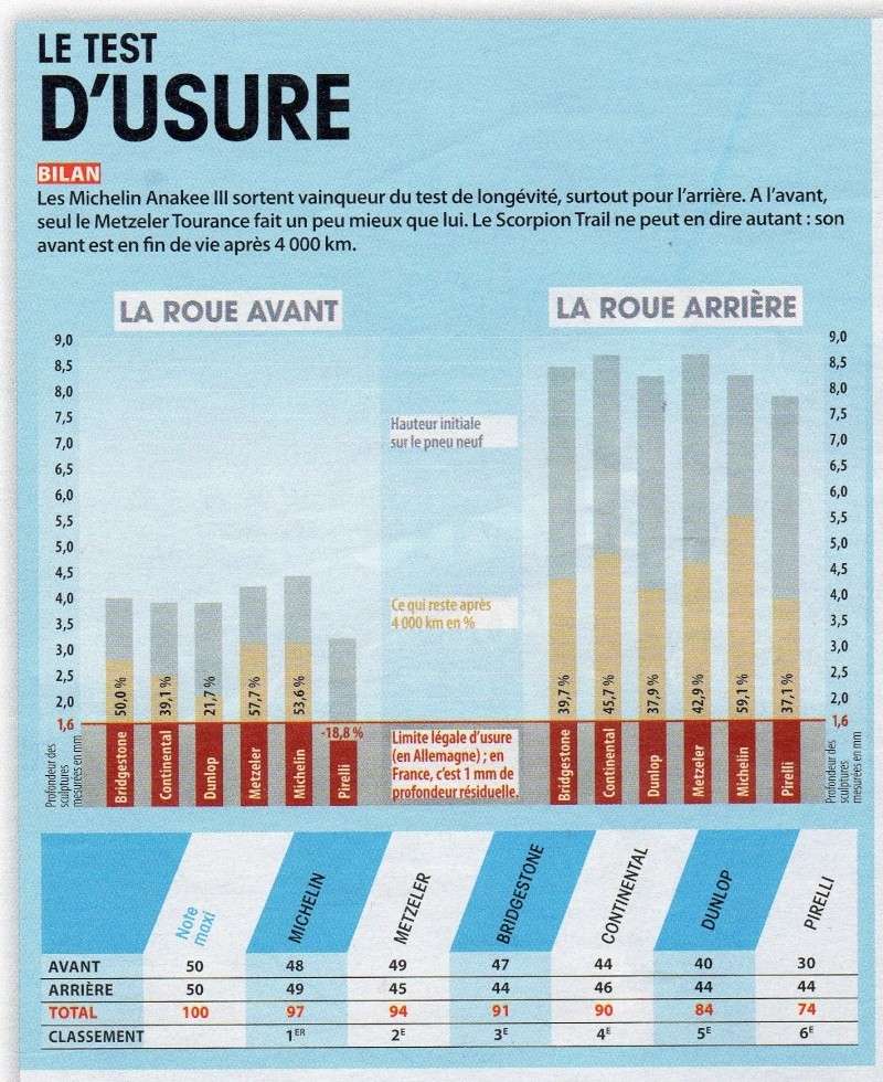 Quel pneu pour la 1200 XTZ ? - Page 21 Img07510