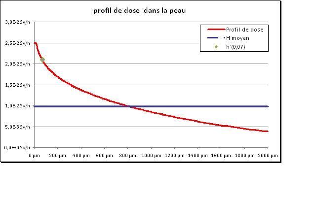 Dosimétre opérationnel 10 keV - Page 2 1000ke10