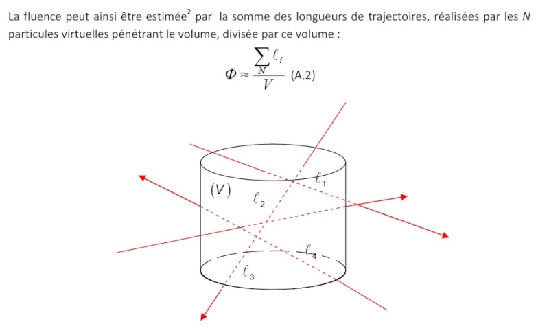 Caractéristiques des grandeurs opérationnelles Fluenc10