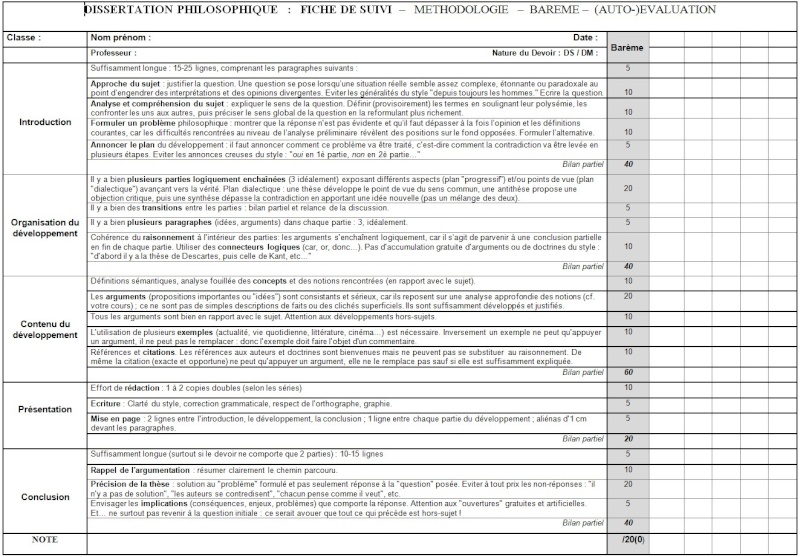 Copies de philosophie: comment les notez-vous? Fiche_10