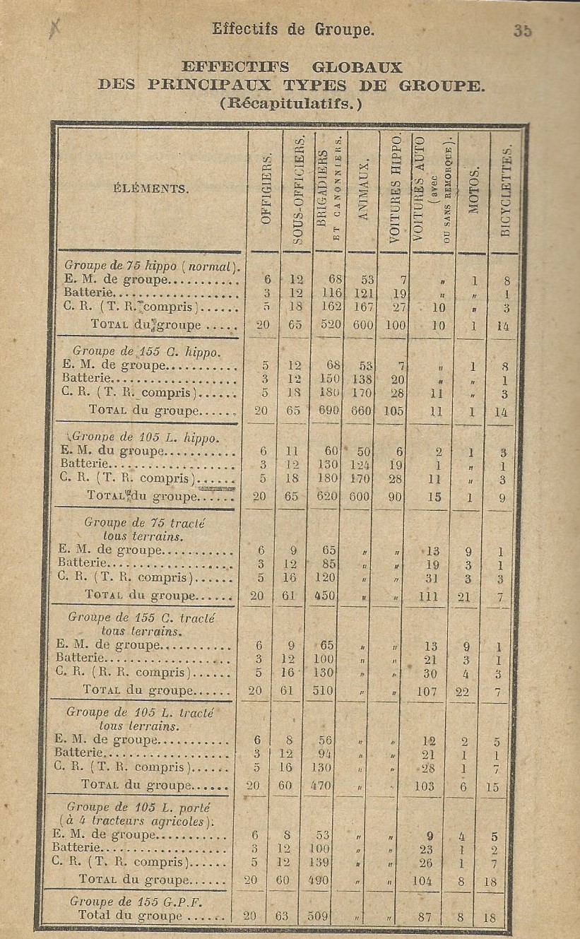 320e RACP : essai d'historique Numzor16