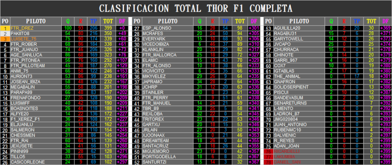 CLASIFICACION TOTAL  Clasf_10