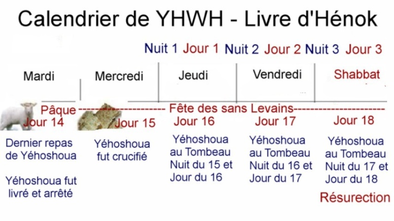 Calendrier Juif