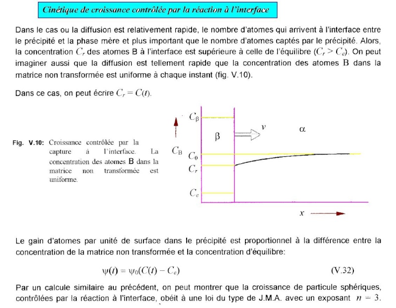 Cours sur les Transformations de Phases  1210