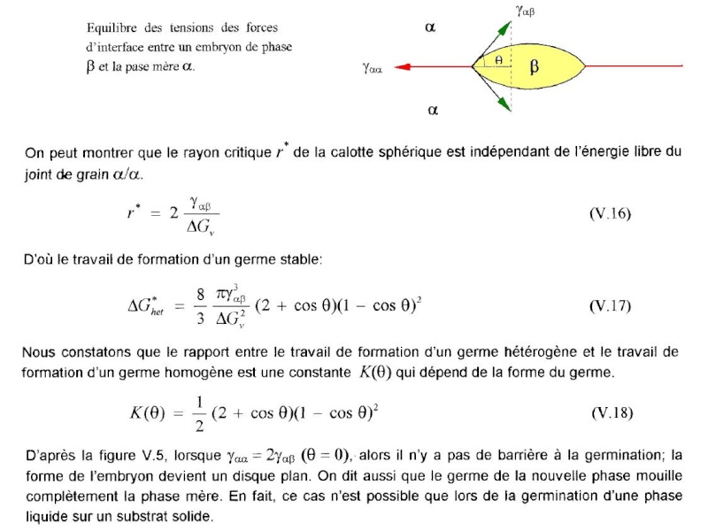 Cours sur les Transformations de Phases  610