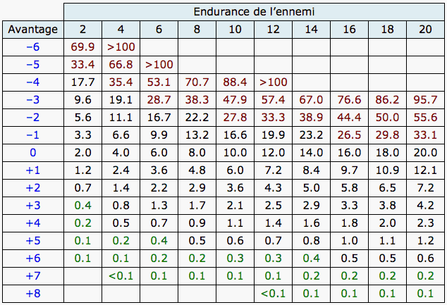 Le Manoir de L'Enfer - Page 15 Table011