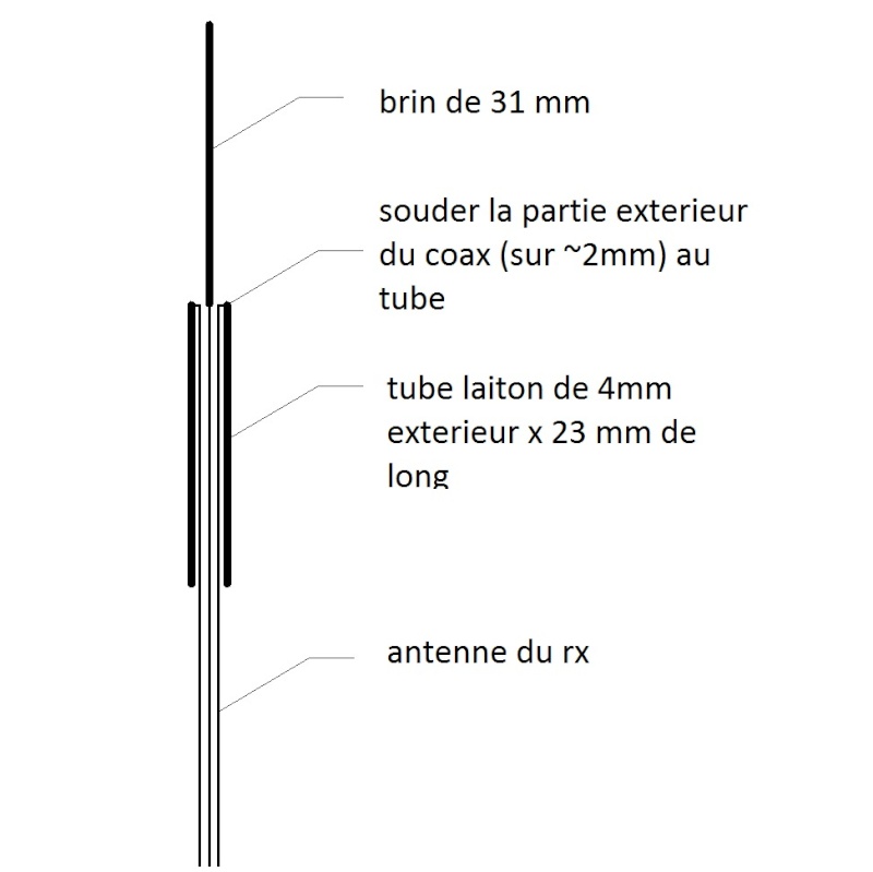 Le module Frsky me tente bien... - Page 4 Coaxia11