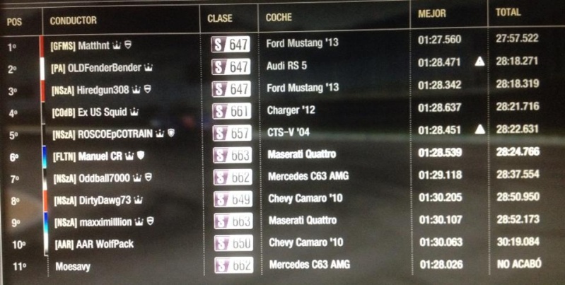 Race 6 Twin Ring East Race15