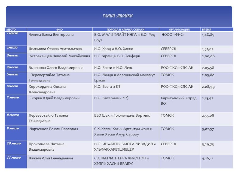 8 МАРТА 2014г.   КУБОК РОСИИ ПО КИНОЛОГИЧЕСКОМУ СПОРТУ  Dyndud10