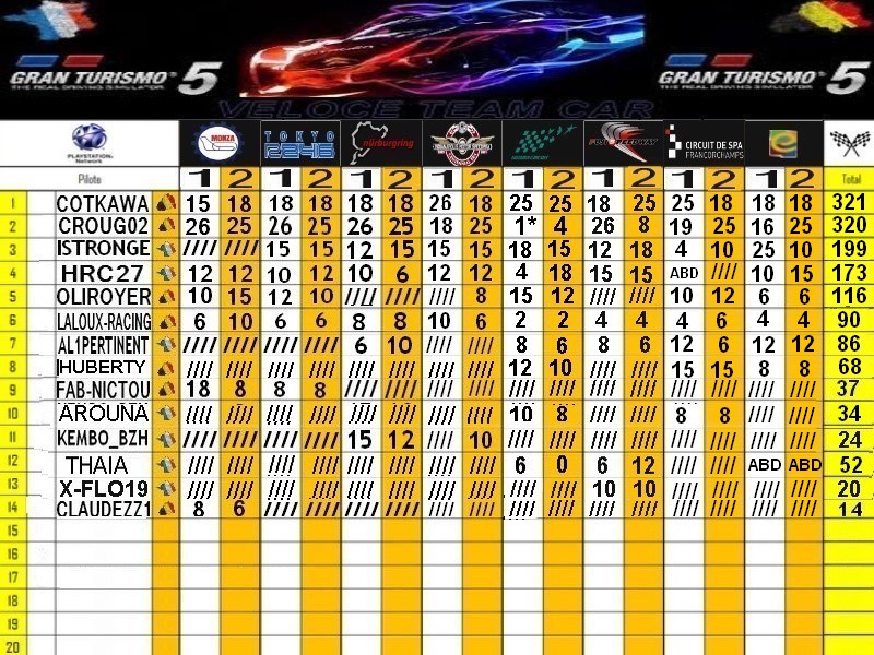 CLASSEMENT GENERAL PILOTE Classe13