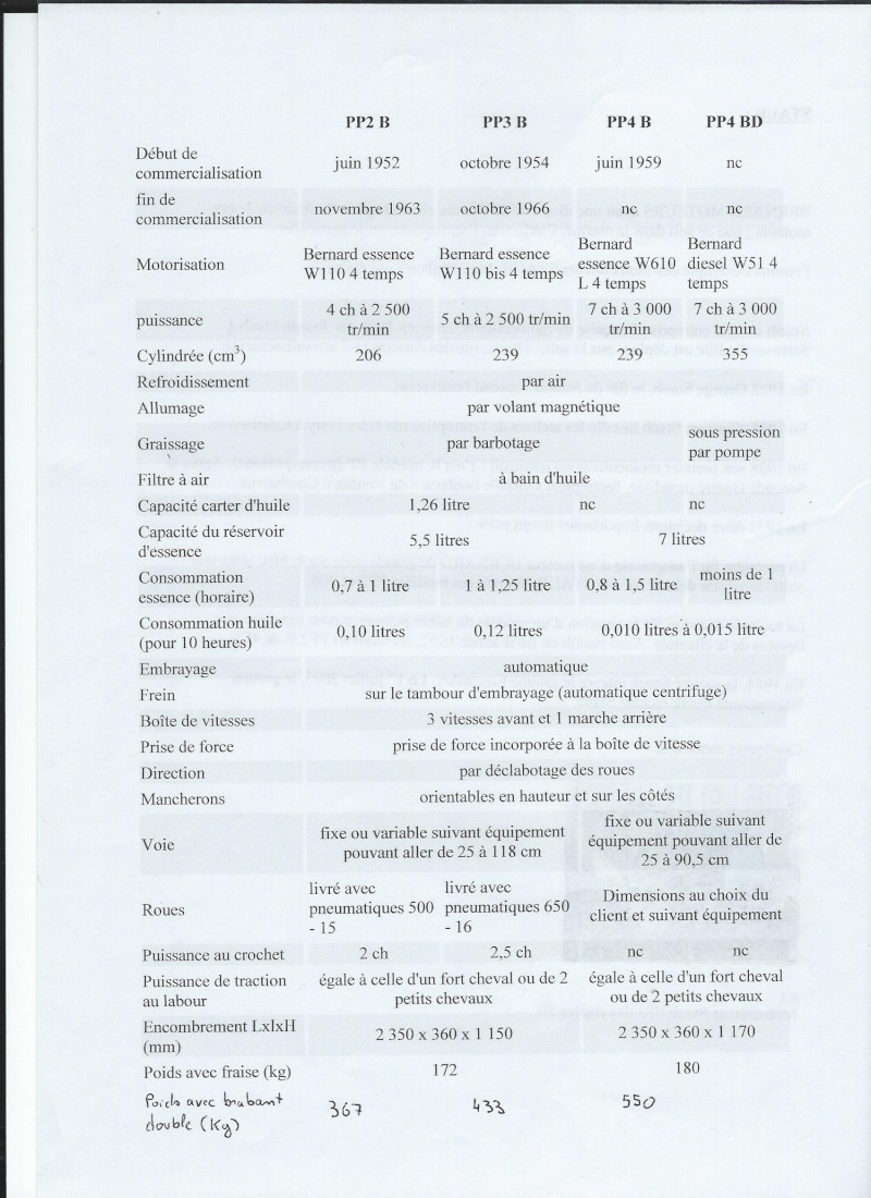 Page d'Histoire BERNARD MOTEURS - Page 2 Livre_30