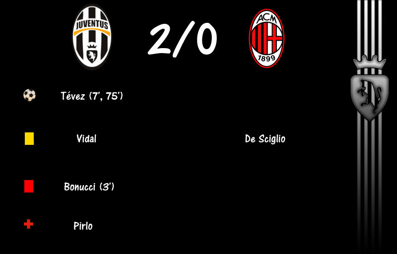 [Fifa 14] Juventus de Turin - Page 2 Match113