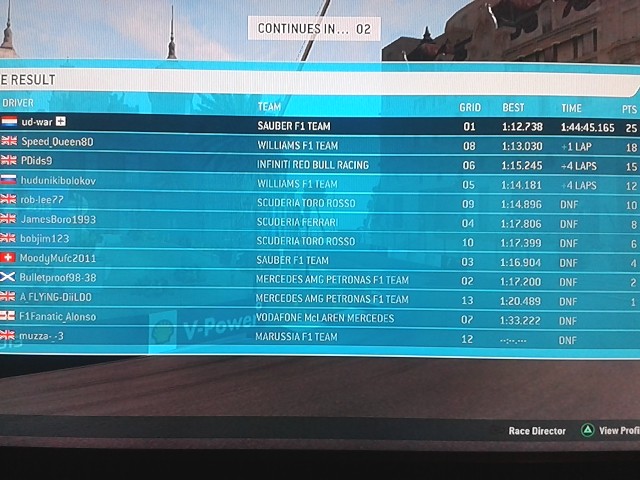 Monaco GP Race Results 20131210