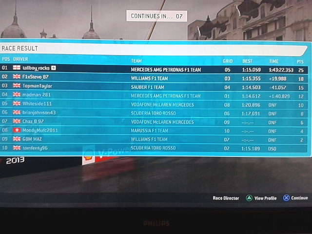 Monaco GP - Qualifying & Race Results 20131212