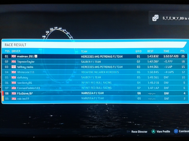 Singapore GP - Qualifying & Race Results 20140214